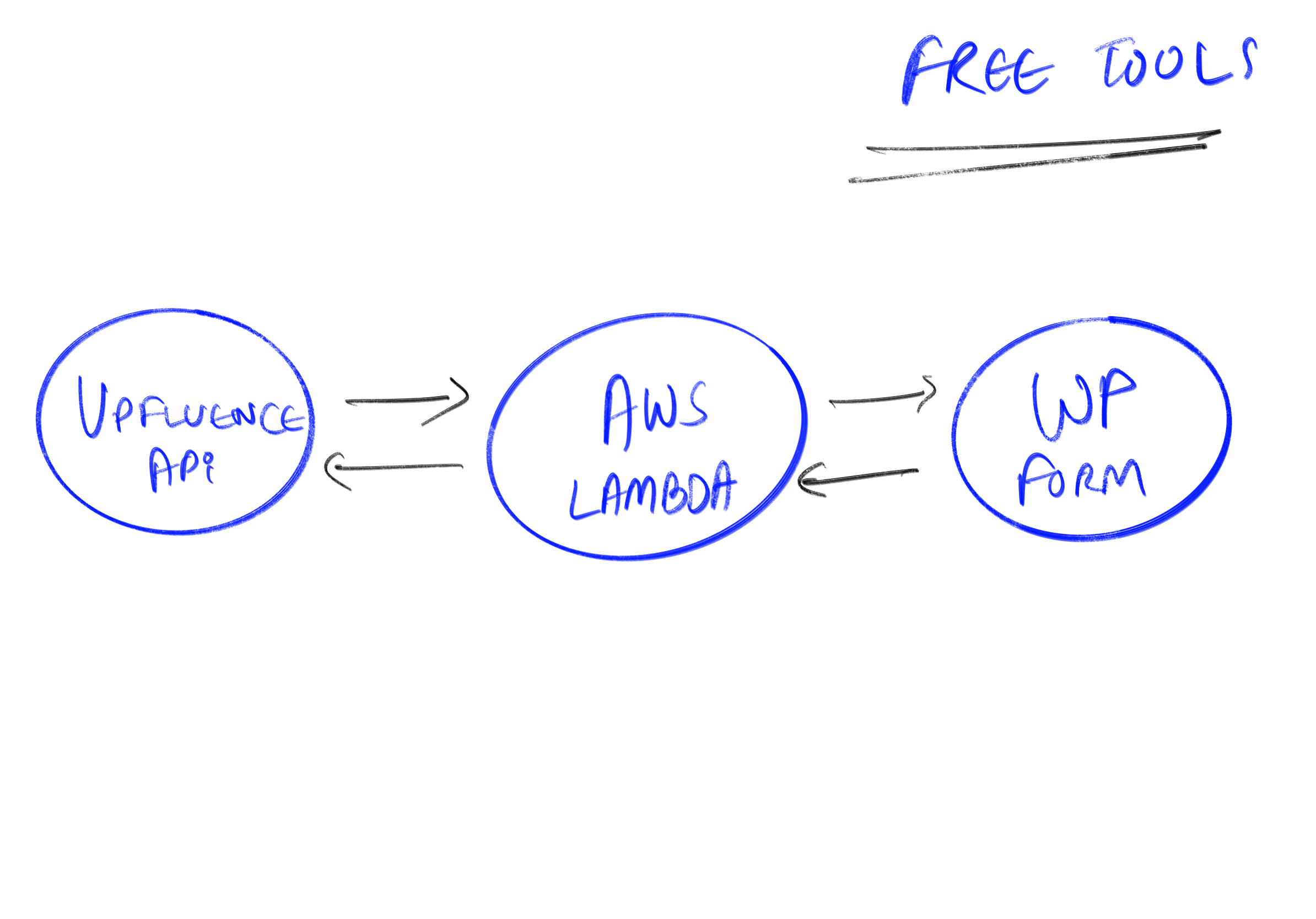 free tools SEO strategy